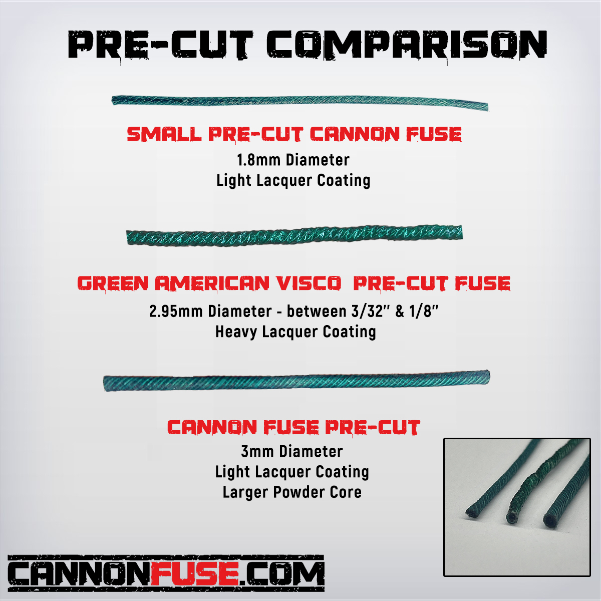 Small Pre-Cut Cannon Fuse
